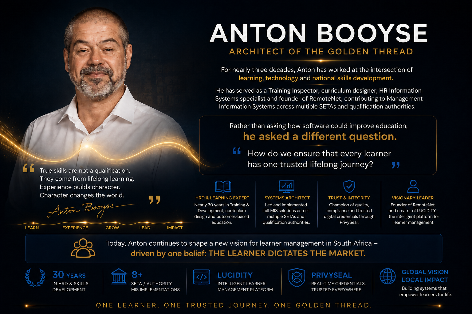 Anton Booyse, founder of RemoteNet Africa, with his Golden Thread philosophy, career background and principles on leadership, learning and character